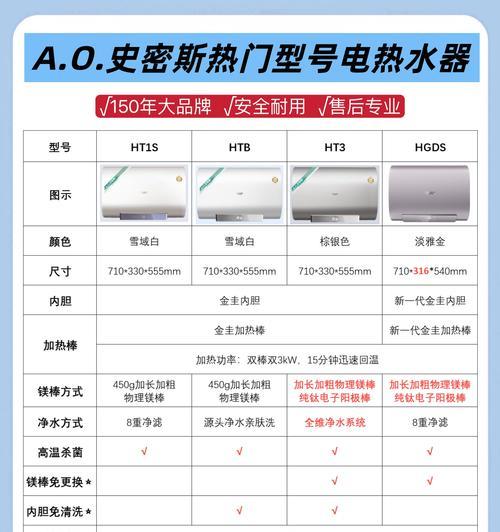 解决以史密斯热水器E5故障的有效方法（E5故障的原因和解决办法，让您的热水器重新正常工作）  第3张