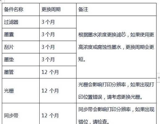 墨水流入打印机的处理方法（如何有效应对墨水流入打印机的问题）  第2张