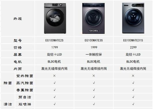 海尔洗衣机显示FR故障处理方法（了解FR故障的原因及解决方案）  第1张
