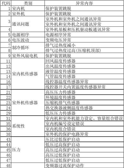 复印机计时器故障及解决方法（复印机计时器故障的原因和常见问题分析）  第1张