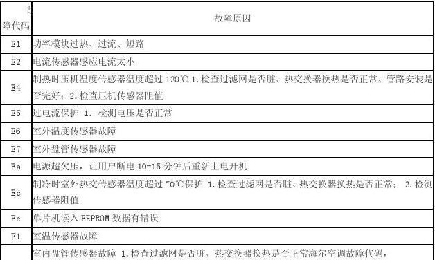 复印机计时器故障及解决方法（复印机计时器故障的原因和常见问题分析）  第3张