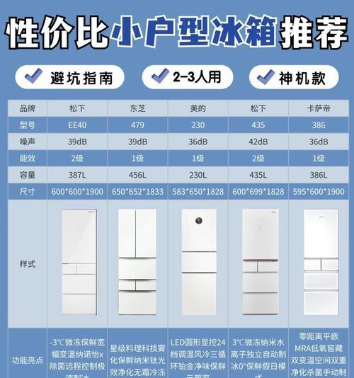 电冰箱功率的探究（了解电冰箱功率，选择最适合你家的冷藏设备）  第2张