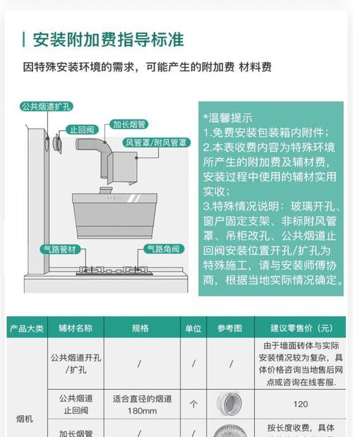 抽油烟机安装方法详解（实用指南帮你正确安装抽油烟机）  第3张