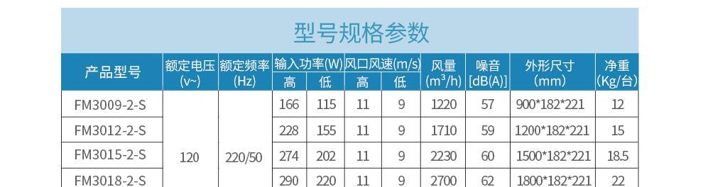 水果店风幕机没有风的原因及解决方法（探究风幕机失效可能的原因并提供解决方案）  第1张