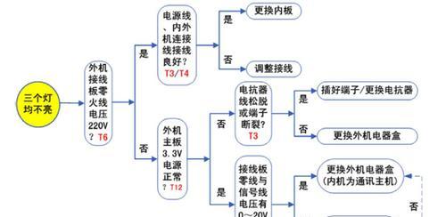 奥克斯空调E6通信故障排查方法及维修办法（解决空调故障代码E6的实用指南）  第2张