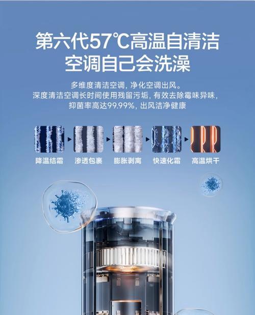 空调能效等级的意义及选择指南（了解空调能效等级，为您的家庭节能省电）  第1张
