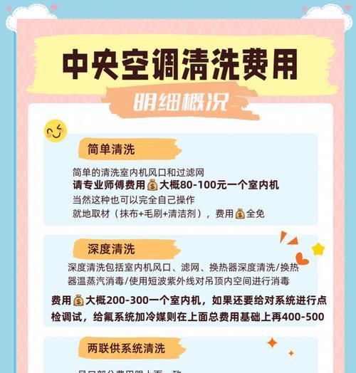 中央空调清洗的要求与方法（保证空气质量，延长设备寿命，）  第1张