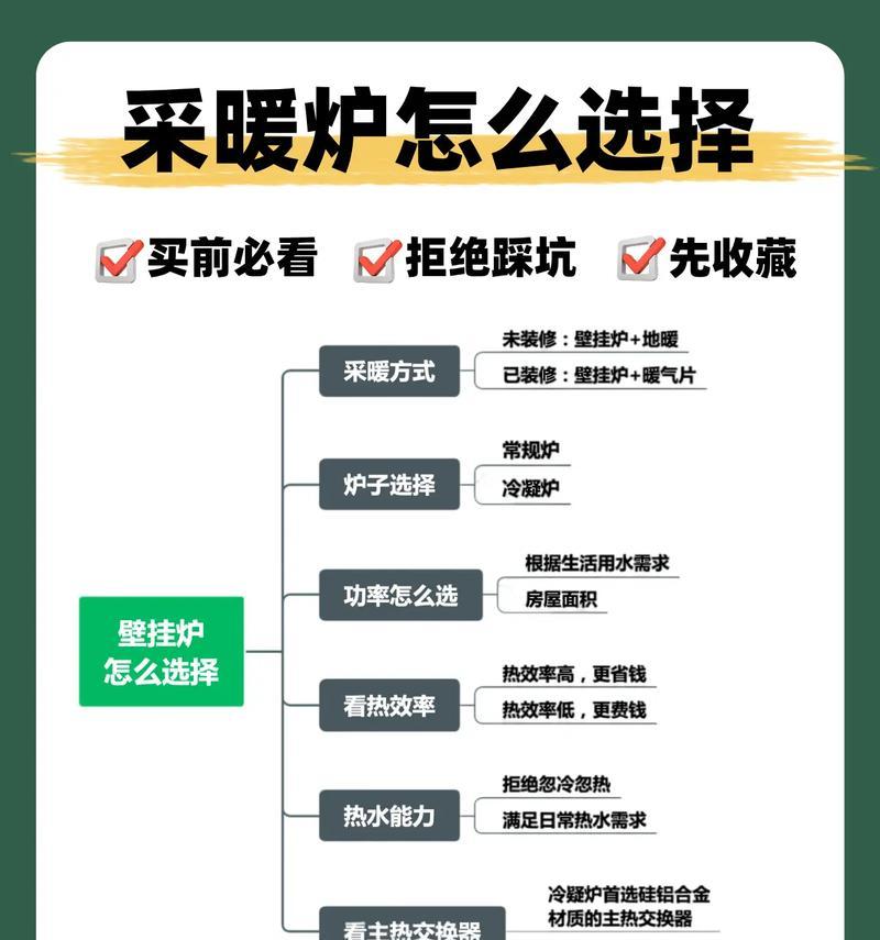 博世壁挂炉排气方法的选择与优势（了解博世壁挂炉排气的不同方式及其应用场景）  第3张