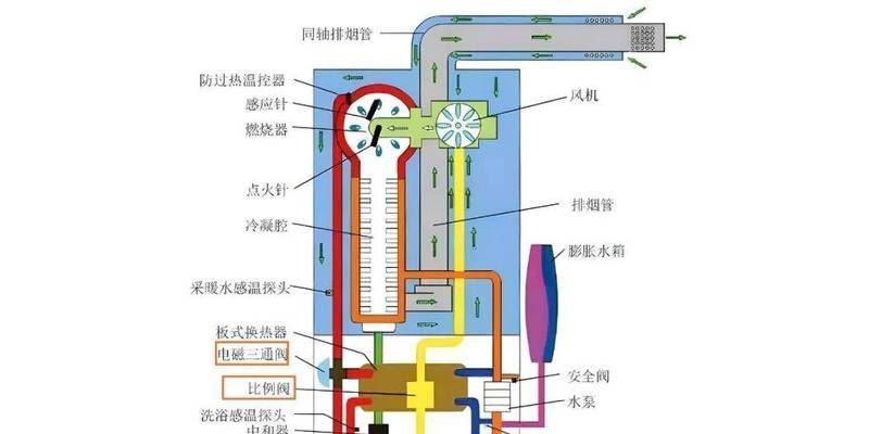 壁挂炉点火故障排除方法（从这几个方面入手，解决壁挂炉点火故障）  第2张