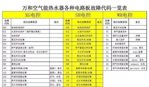 探究万和热水器故障代码及解决方法（万和热水器常见故障代码及维修指南）  第1张