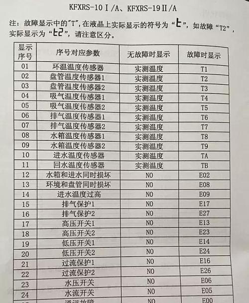 探究万和热水器故障代码及解决方法（万和热水器常见故障代码及维修指南）  第3张