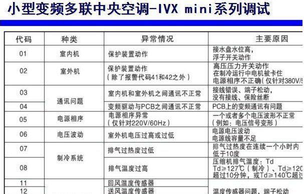 如何解决以史麦斯壁挂炉噪音大故障现象（探索有效的壁挂炉噪音大问题维修方法）  第2张