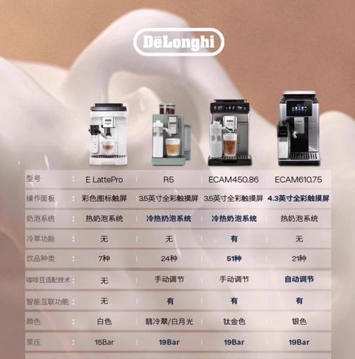 以德龙咖啡机出水原因（揭开以德龙咖啡机出水背后的秘密）  第1张