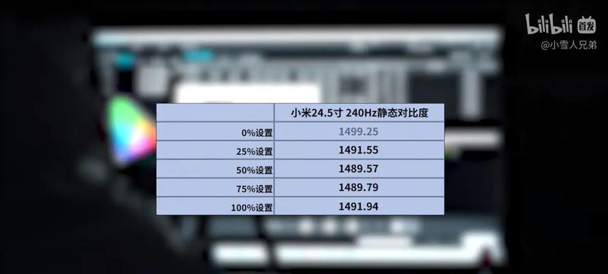 解决显示器边角出线问题的有效方法（如何消除显示器边角出线及）  第1张
