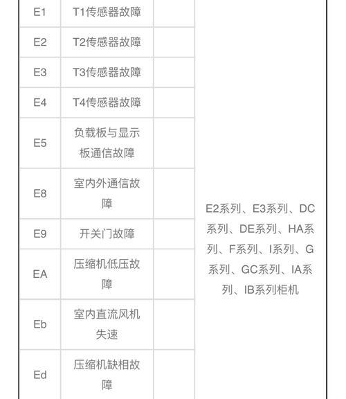 空调突然不制冷只吹风的维修方法（空调维修故障解决方案，解决不制冷只吹风问题）  第2张
