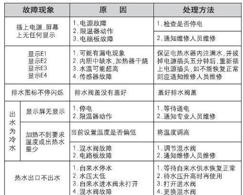 海尔热水器E2代码故障分析（海尔热水器E2故障代码及解决方法）  第1张