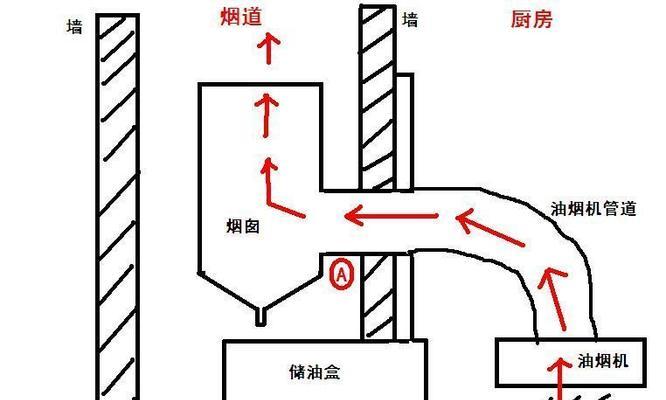 如何清洗油烟机避免短路（轻松解决油烟机清洗问题）  第2张