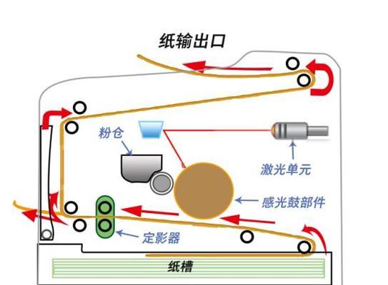 为什么复印机碳粉不融化（探究复印机碳粉不融化的原因和解决方法）  第3张