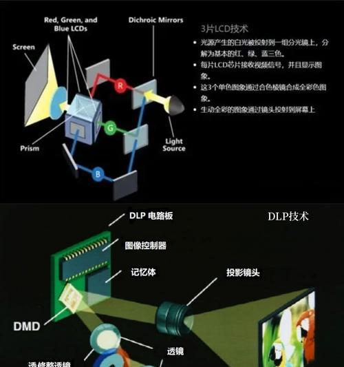激光投影仪光源不亮的故障排查与修复方法（解决激光投影仪光源不亮的实用技巧）  第3张