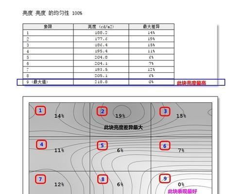 如何修复显示器边框刮花（简易方法让显示器焕然一新）  第3张