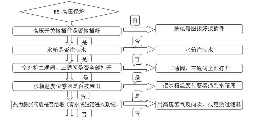 华帝热水器11故障不点火维修方法，轻松解决问题（学会这些技巧）  第1张