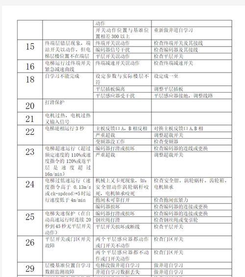 解析三洋滚筒洗衣机E11故障及处理方法  第2张