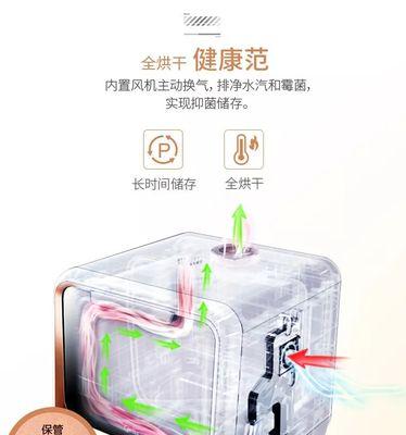 爸妈不装洗碗机，如何解决餐后洗碗难题（省时省力）  第1张