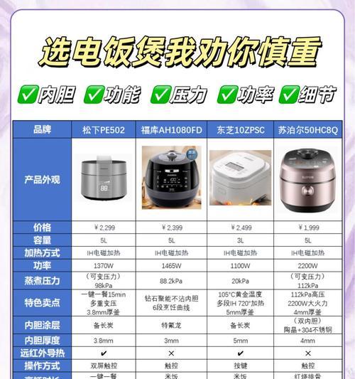 电饭煲报废的原因（探究电饭煲报废的原因及解决方法）  第3张
