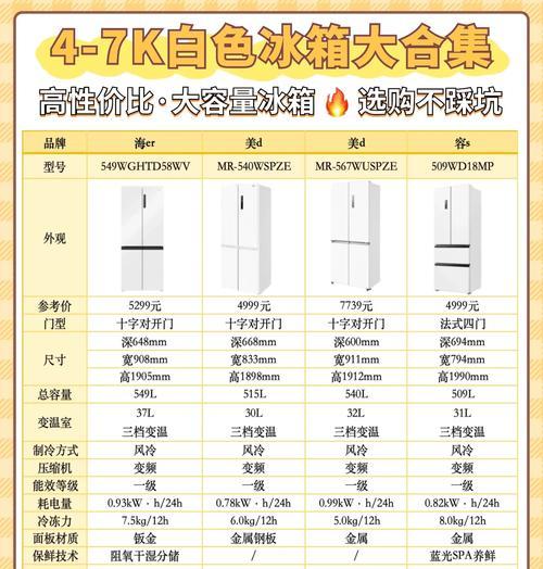 日普冰箱质量如何（以用户评价为基准）  第2张