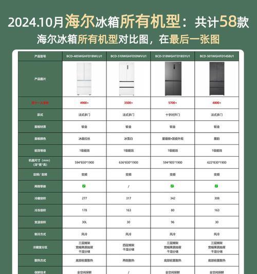 双门冰箱vs单门冰箱（比较双门和单门冰箱的优缺点）  第2张