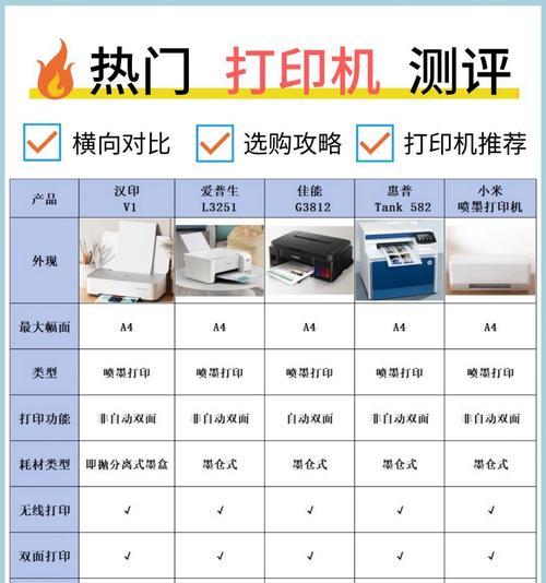 探究打印机如何控制尺寸设置（揭秘打印机尺寸设置的关键技术）  第3张