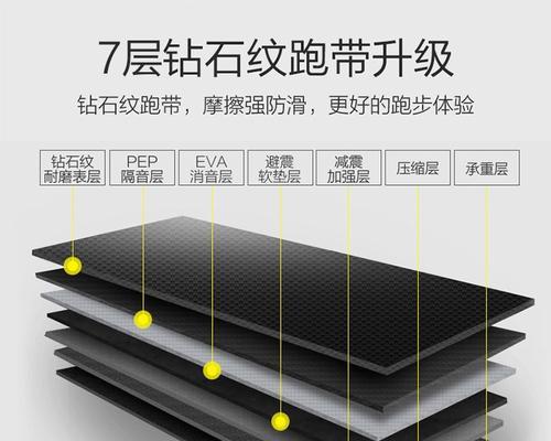 华为跑步机生产企业代码的实施与影响（探索华为跑步机生产企业代码对行业的创新和发展的推动力）  第3张