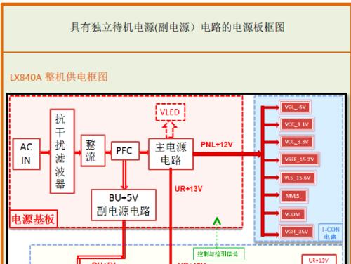 电视机电源修复指南（解决电视机电源问题的实用方法）  第3张