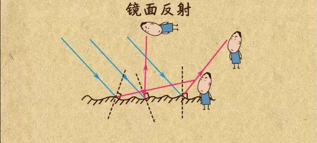 消除笔记本电脑镜面反光的实用方法（如何优化屏幕显示效果）  第3张