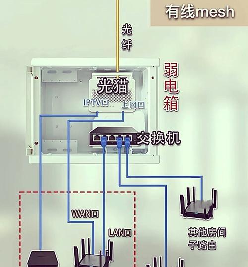 光猫与电脑连接方法（简单易懂的步骤指南）  第1张