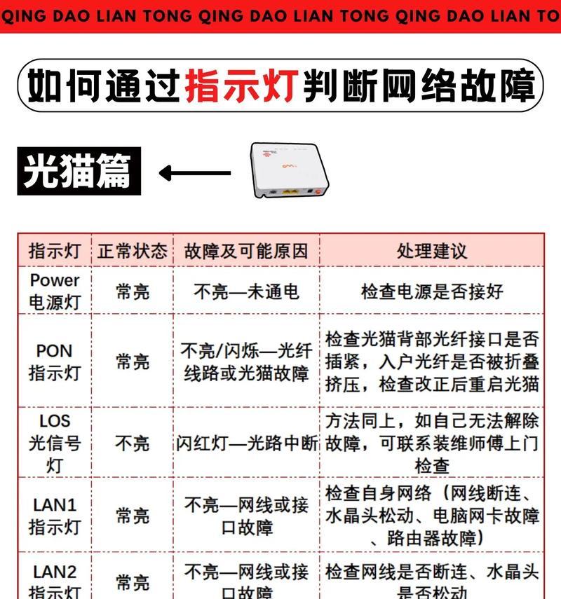 光猫与电脑连接方法（简单易懂的步骤指南）  第2张