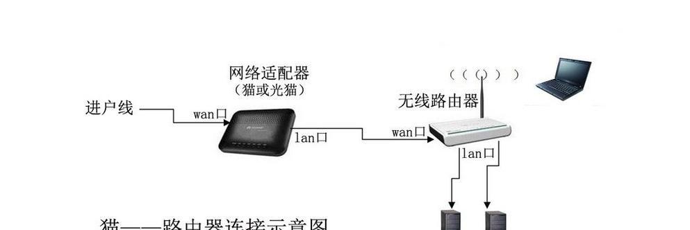 光猫与电脑连接方法（简单易懂的步骤指南）  第3张