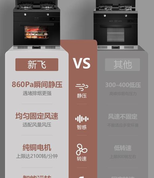 新飞油烟机内部清洗指南（保持烟机性能稳定的关键步骤与技巧）  第3张