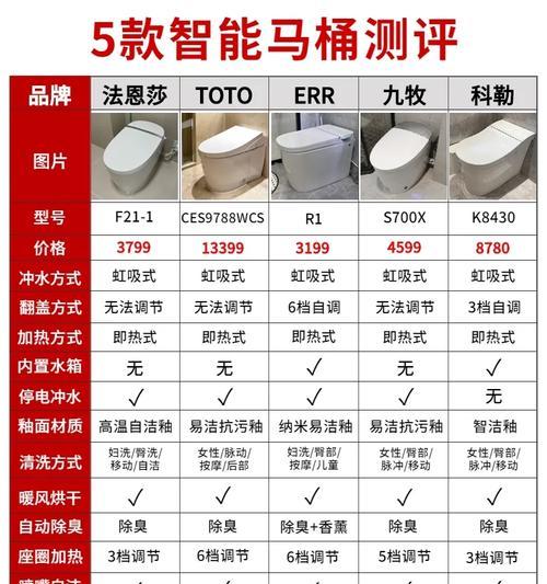 解决法恩莎马桶不上水问题的有效方法（分析马桶不上水原因及应对措施）  第1张