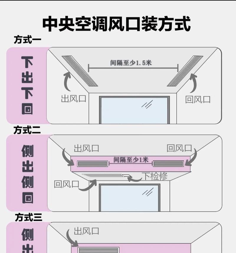 风幕机内机不吹风的原因及解决方法（揭秘风幕机内机不吹风的神秘面纱）  第3张