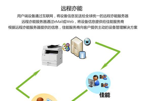 掌握佳能复印机功能设置的方法（让您的打印更高效）  第2张