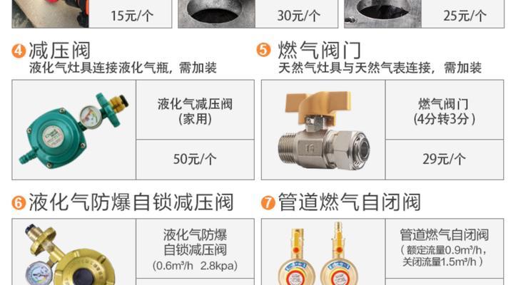 燃气灶各类问题维修价格揭秘（了解维修费用）  第1张