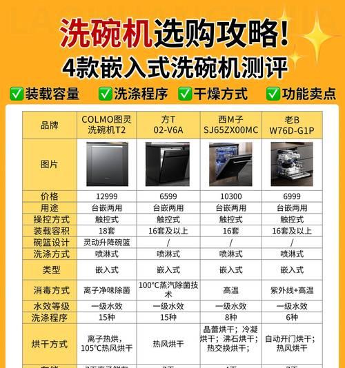 洗碗机清洁收纳的实用技巧（让你的洗碗机保持清洁整齐的绝佳方法）  第3张