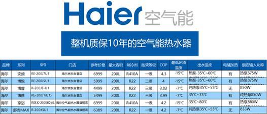 以空气能热水器省电吗（科学对比揭示节能优势）  第2张
