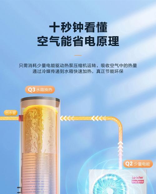 以空气能热水器省电吗（科学对比揭示节能优势）  第1张