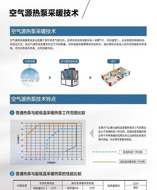 中央空调为何不制暖（解决方法与注意事项）  第1张