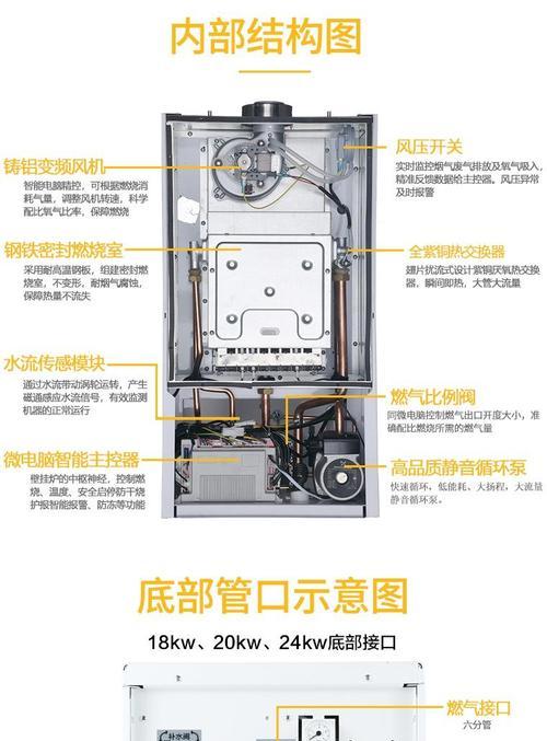 万科壁挂炉风压故障分析与解决方法（探寻万科壁挂炉风压故障的成因及解决方案）  第1张