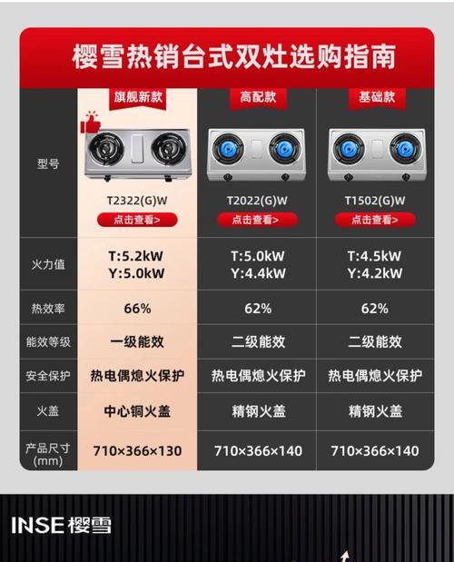 燃气灶维修价格揭秘（了解燃气灶维修费用及提升维修效果的关键因素）  第2张