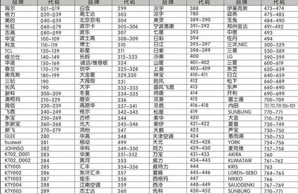 科勒智能马桶喷头漏水维修方法（注意事项和技巧）  第2张