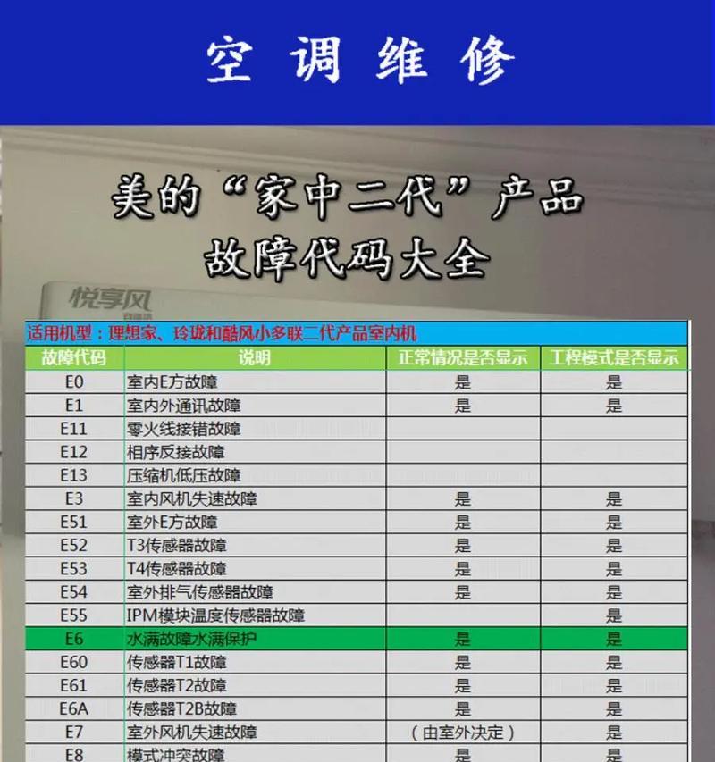 科勒智能马桶喷头漏水维修方法（注意事项和技巧）  第3张